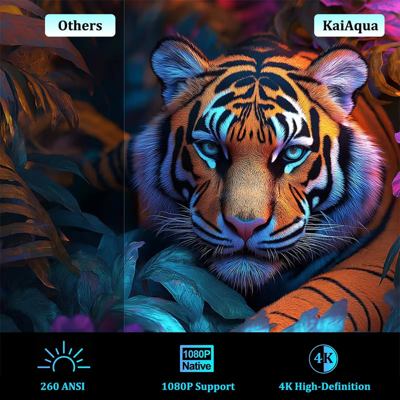 Projetor KaiAqua HT21 1080P (suporte), 260 ANSI, Android 11, Wi-Fi 5G, zoom 2.4×, rotação 180°, home theater portátil